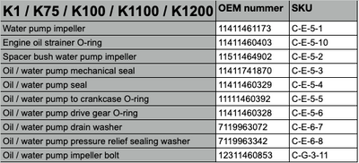 Oil / water pump repair kit K1 K75 K100 K1100 K1200